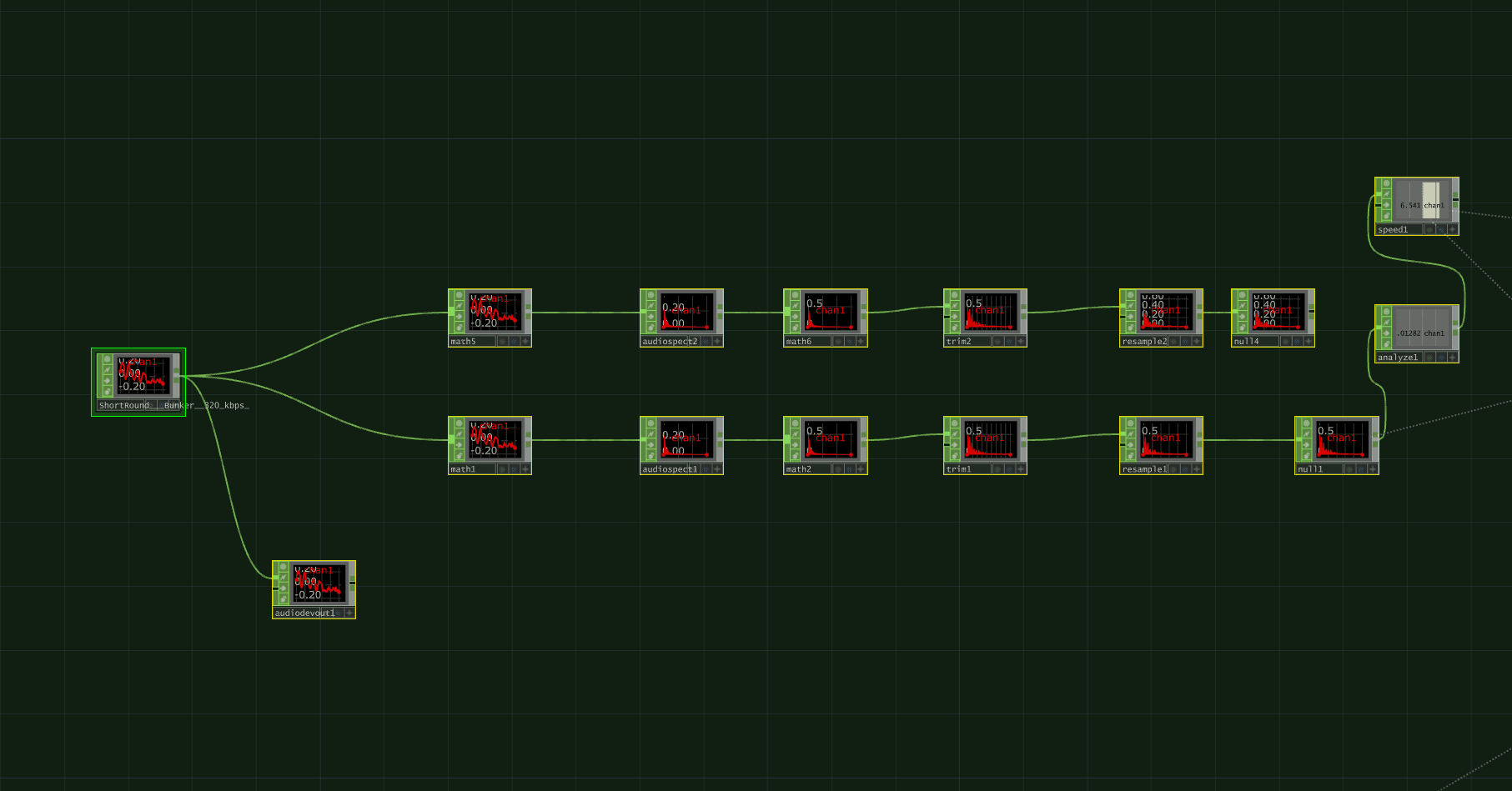 Audio Analysis