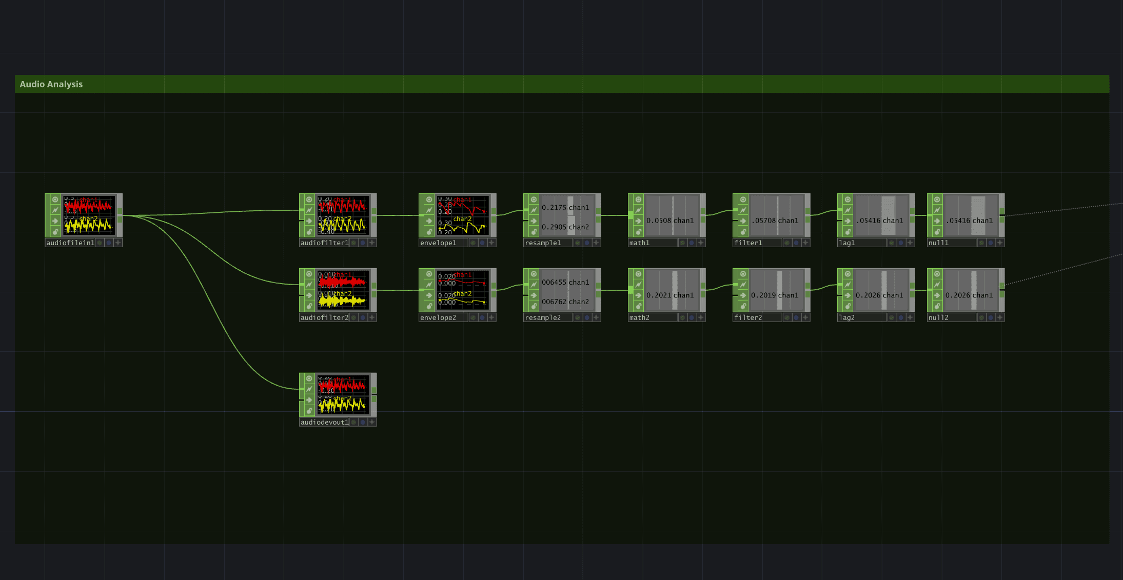 Audio Analysis